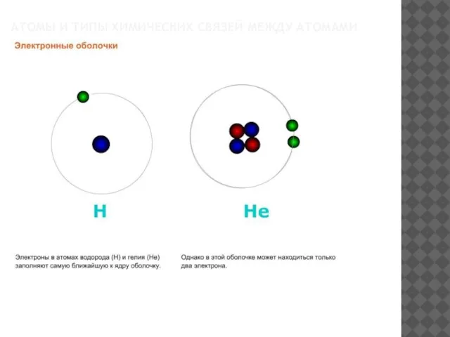 АТОМЫ И ТИПЫ ХИМИЧЕСКИХ СВЯЗЕЙ МЕЖДУ АТОМАМИ