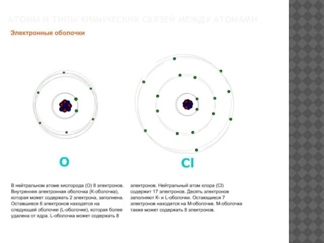 АТОМЫ И ТИПЫ ХИМИЧЕСКИХ СВЯЗЕЙ МЕЖДУ АТОМАМИ