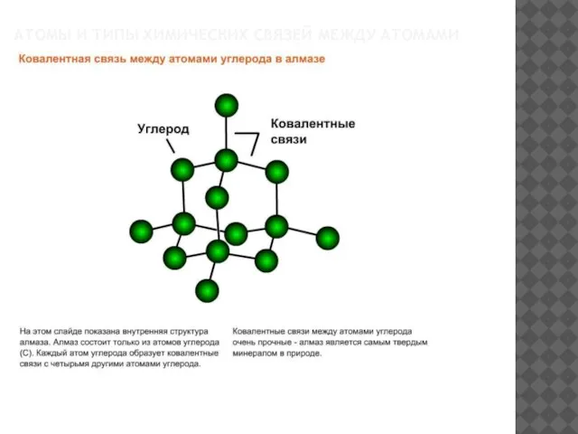 АТОМЫ И ТИПЫ ХИМИЧЕСКИХ СВЯЗЕЙ МЕЖДУ АТОМАМИ