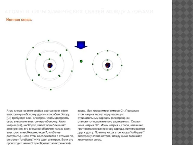 АТОМЫ И ТИПЫ ХИМИЧЕСКИХ СВЯЗЕЙ МЕЖДУ АТОМАМИ