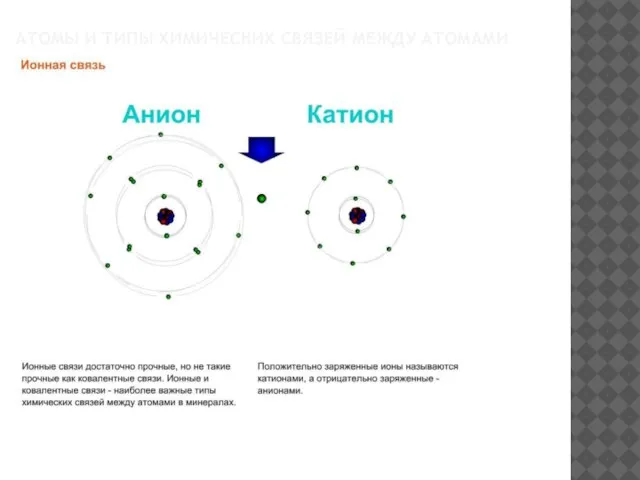 АТОМЫ И ТИПЫ ХИМИЧЕСКИХ СВЯЗЕЙ МЕЖДУ АТОМАМИ