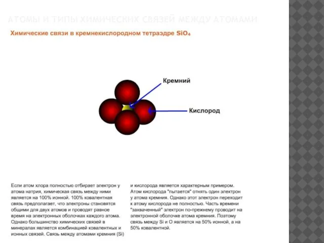 АТОМЫ И ТИПЫ ХИМИЧЕСКИХ СВЯЗЕЙ МЕЖДУ АТОМАМИ