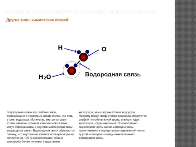 АТОМЫ И ТИПЫ ХИМИЧЕСКИХ СВЯЗЕЙ МЕЖДУ АТОМАМИ