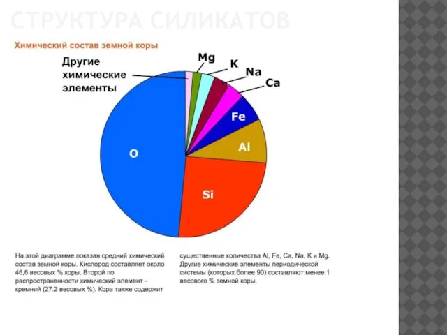 СТРУКТУРА СИЛИКАТОВ