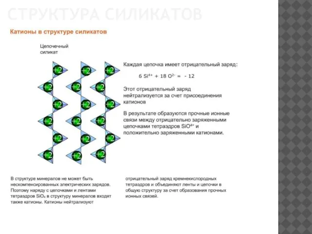 СТРУКТУРА СИЛИКАТОВ