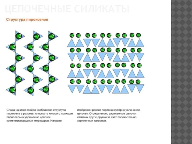 ЦЕПОЧЕЧНЫЕ СИЛИКАТЫ