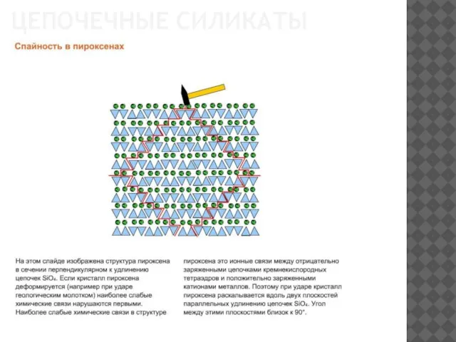 ЦЕПОЧЕЧНЫЕ СИЛИКАТЫ