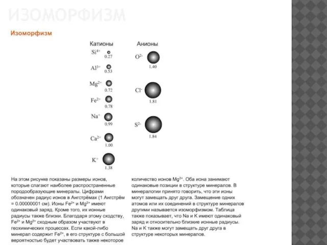 ИЗОМОРФИЗМ