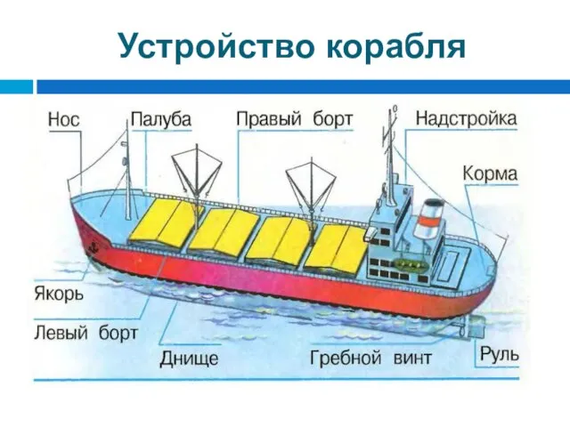 Устройство корабля