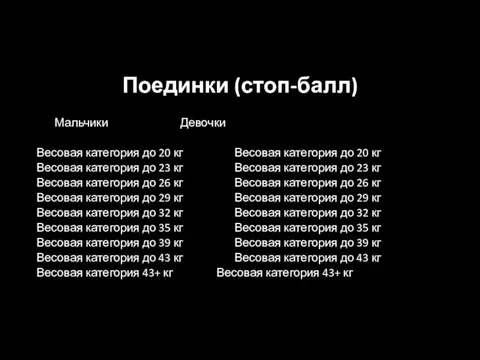 Поединки (стоп-балл) Мальчики Девочки Весовая категория до 20 кг Весовая категория до