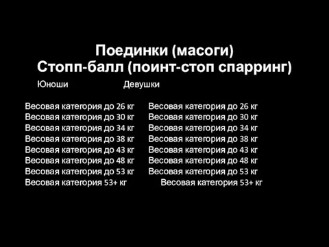 Поединки (масоги) Стопп-балл (поинт-стоп спарринг) Юноши Девушки Весовая категория до 26 кг