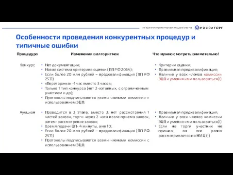 АО «Единая электронная торговая площадка» 2022 год Особенности проведения конкурентных процедур и типичные ошибки