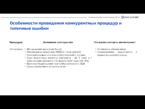 АО «Единая электронная торговая площадка» 2022 год Особенности проведения конкурентных процедур и типичные ошибки