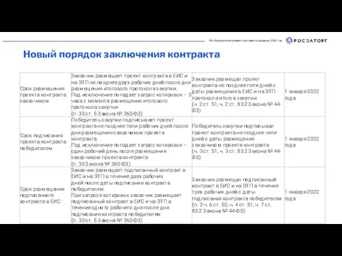 АО «Единая электронная торговая площадка» 2022 год Новый порядок заключения контракта