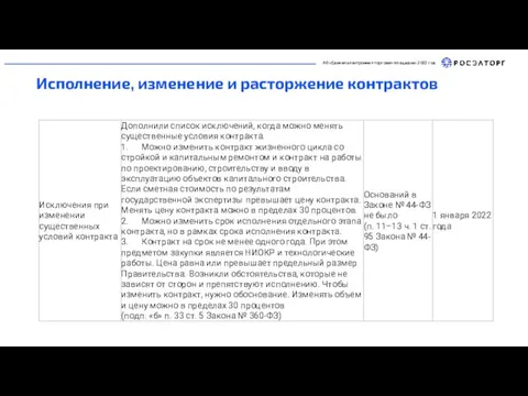 АО «Единая электронная торговая площадка» 2022 год Исполнение, изменение и расторжение контрактов