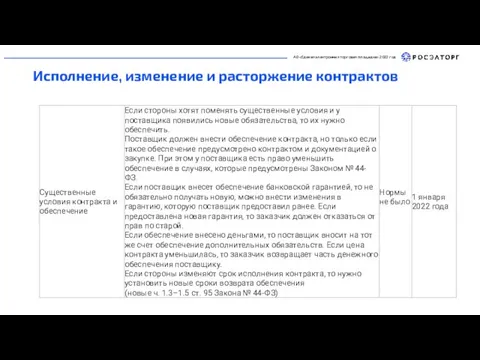 АО «Единая электронная торговая площадка» 2022 год Исполнение, изменение и расторжение контрактов