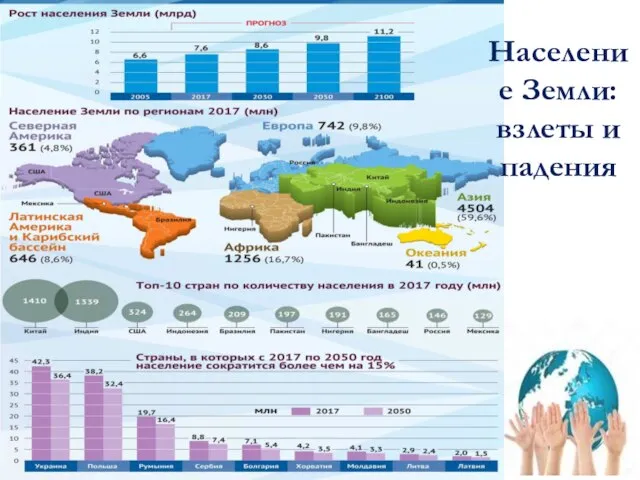 Население Земли: взлеты и падения