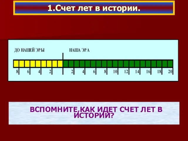 ВСПОМНИТЕ,КАК ИДЕТ СЧЕТ ЛЕТ В ИСТОРИИ? 1.Счет лет в истории.