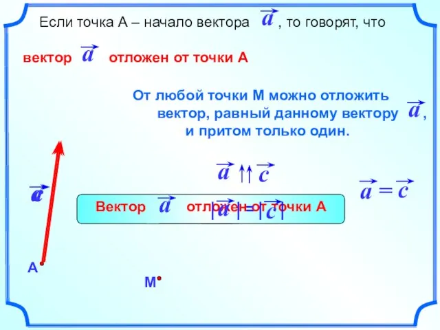 Если точка А – начало вектора , то говорят, что вектор отложен от точки А