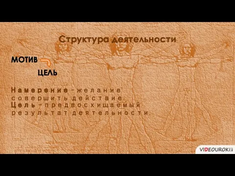 Структура деятельности МОТИВ ЦЕЛЬ Намерение – желание совершить действие. Цель – предвосхищаемый результат деятельности.