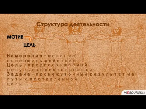 Структура деятельности МОТИВ ЦЕЛЬ Намерение – желание совершить действие. Цель – предвосхищаемый