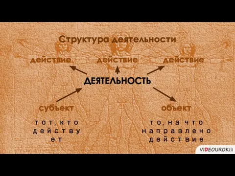 Структура деятельности ДЕЯТЕЛЬНОСТЬ субъект объект действие действие действие тот, кто действует то, на что направлено действие