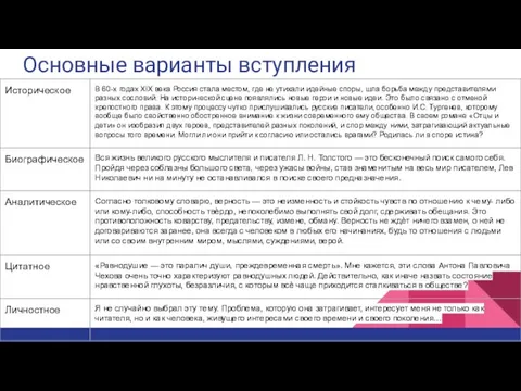 Основные варианты вступления