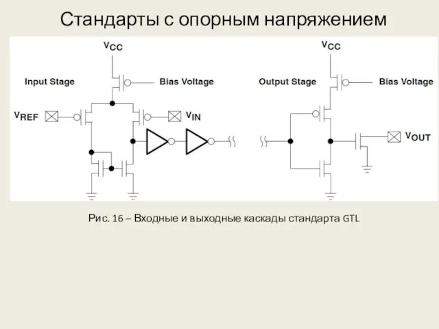 Стандарты с опорным напряжением Рис. 16 – Входные и выходные каскады стандарта GTL
