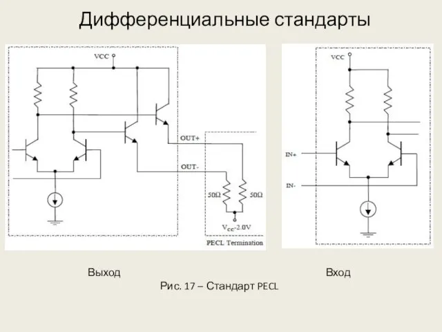 Дифференциальные стандарты Выход Вход Рис. 17 – Стандарт PECL