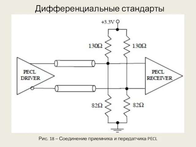 Дифференциальные стандарты Рис. 18 – Соединение приемника и передатчика PECL