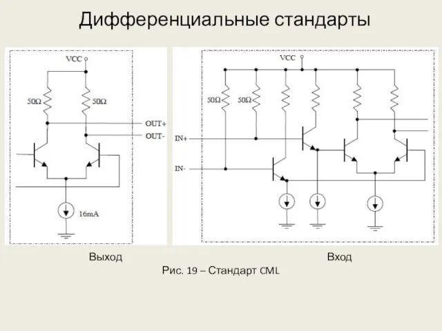 Дифференциальные стандарты Выход Вход Рис. 19 – Стандарт CML