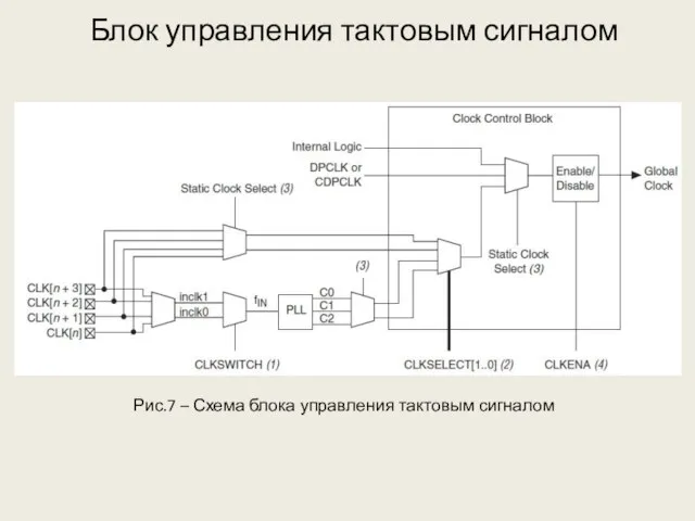 Блок управления тактовым сигналом Рис.7 – Схема блока управления тактовым сигналом