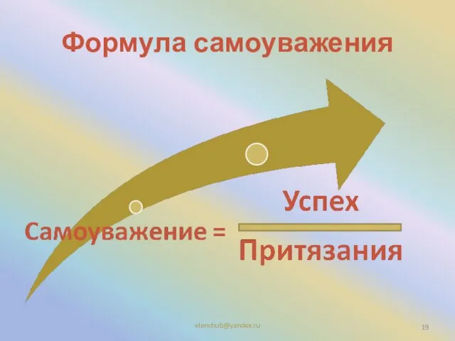 Формула самоуважения elenchub@yandex.ru
