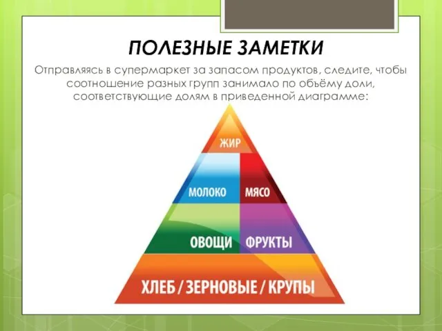 ПОЛЕЗНЫЕ ЗАМЕТКИ Отправляясь в супермаркет за запасом продуктов, следите, чтобы соотношение разных