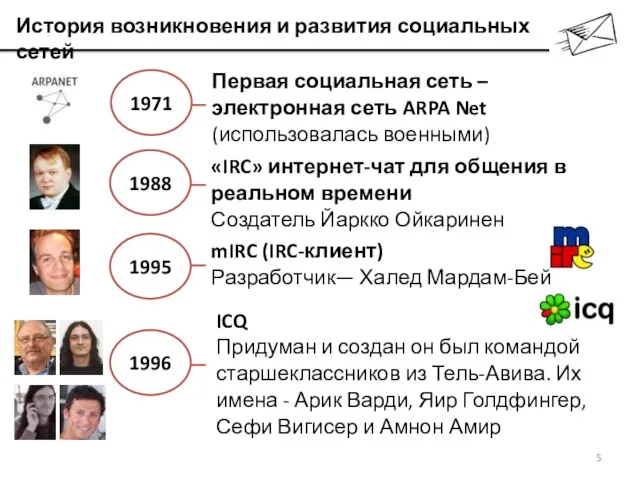 История возникновения и развития социальных сетей 1971 Первая социальная сеть – электронная