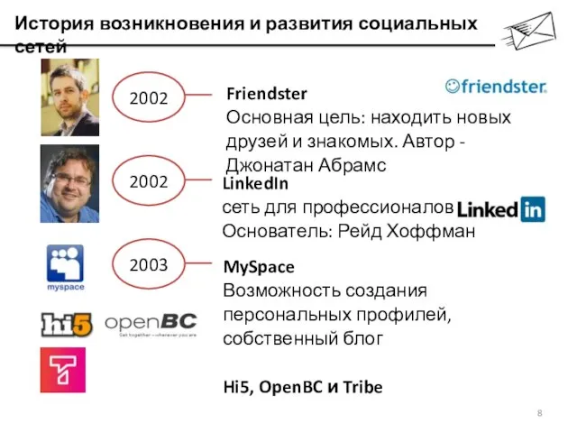 История возникновения и развития социальных сетей 2002 Friendster Основная цель: находить новых