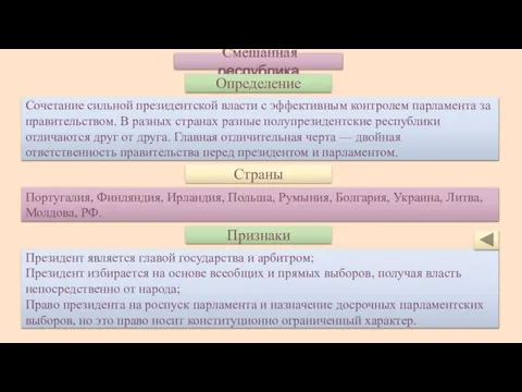 Смешанная республика Определение Сочетание сильной президентской власти с эффективным контролем парламента за