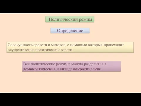 Политический режим Определение Совокупность средств и методов, с помощью которых происходит осуществление