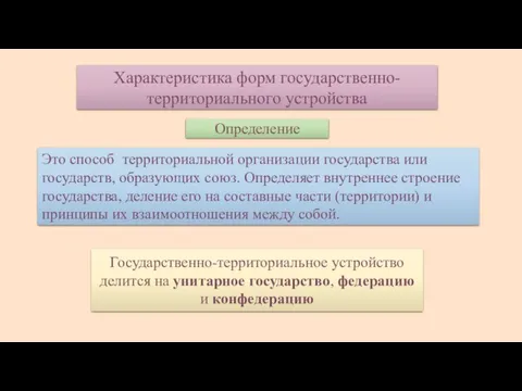 Характеристика форм государственно-территориального устройства Определение Это способ территориальной организации государства или государств,