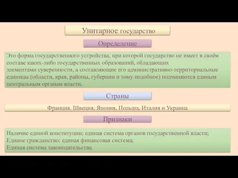 Унитарное государство Определение Это форма государственного устройства, при которой государство не имеет