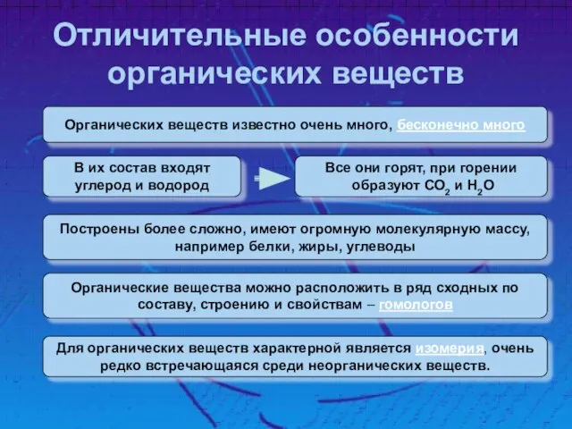 Отличительные особенности органических веществ Построены более сложно, имеют огромную молекулярную массу, например