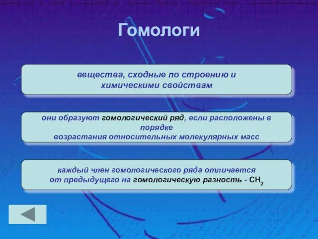 Гомологи вещества, сходные по строению и химическими свойствам они образуют гомологический ряд,