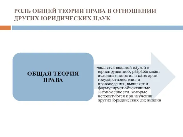 РОЛЬ ОБЩЕЙ ТЕОРИИ ПРАВА В ОТНОШЕНИИ ДРУГИХ ЮРИДИЧЕСКИХ НАУК ОБЩАЯ ТЕОРИЯ ПРАВА