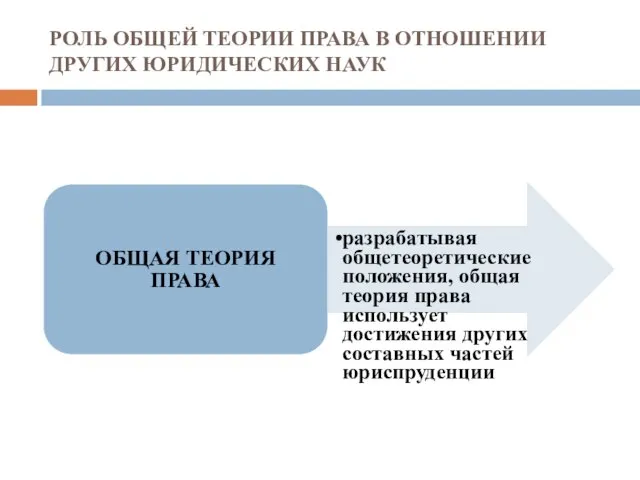 РОЛЬ ОБЩЕЙ ТЕОРИИ ПРАВА В ОТНОШЕНИИ ДРУГИХ ЮРИДИЧЕСКИХ НАУК ОБЩАЯ ТЕОРИЯ ПРАВА