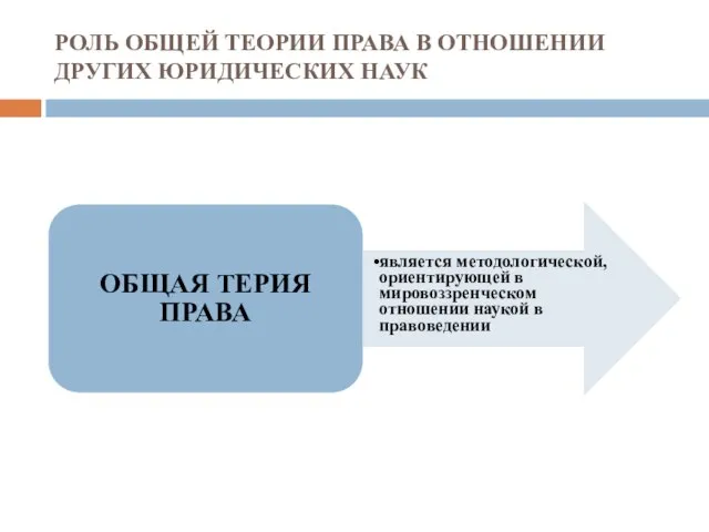 РОЛЬ ОБЩЕЙ ТЕОРИИ ПРАВА В ОТНОШЕНИИ ДРУГИХ ЮРИДИЧЕСКИХ НАУК ОБЩАЯ ТЕРИЯ ПРАВА