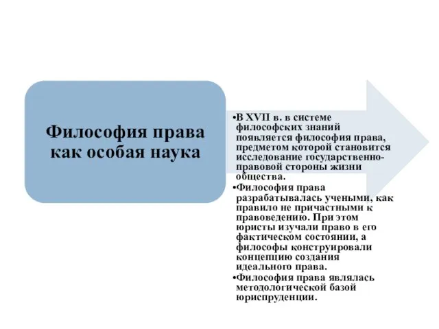 Философия права как особая наука В XVII в. в системе философских знаний