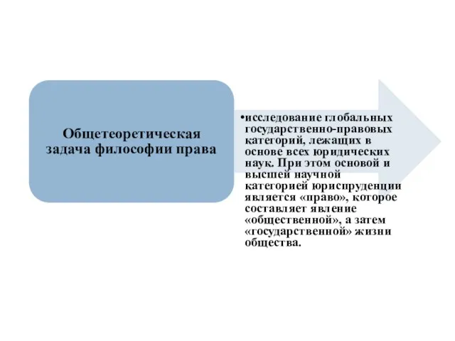 Общетеоретическая задача философии права исследование глобальных государственно-правовых категорий, лежащих в основе всех