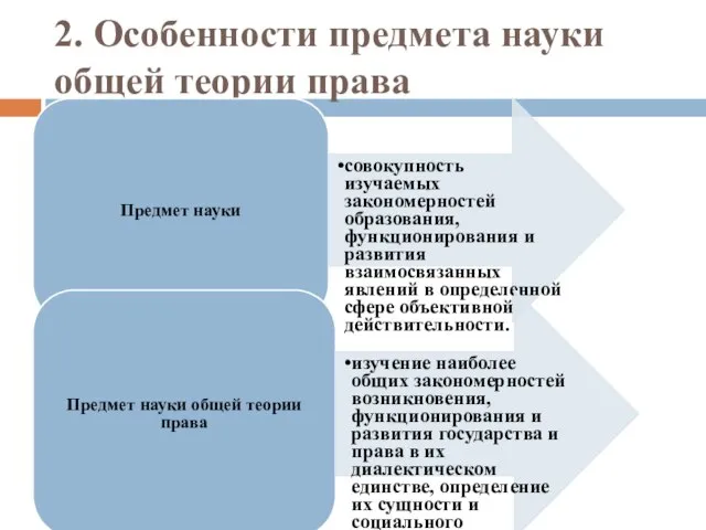 2. Особенности предмета науки общей теории права Предмет науки совокупность изучаемых закономерностей