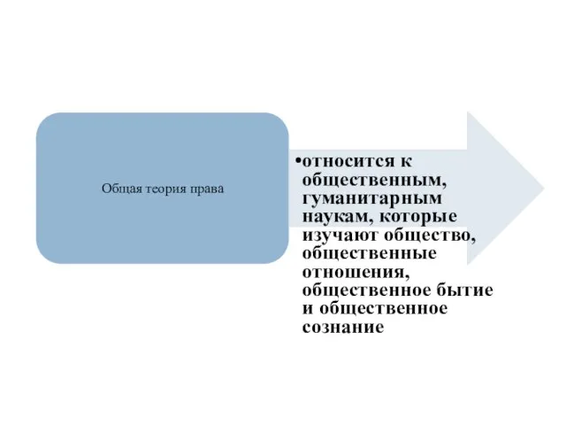 Общая теория права относится к общественным, гуманитарным наукам, которые изучают общество, общественные