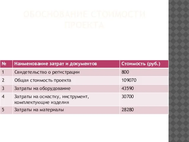 ОБОСНОВАНИЕ СТОИМОСТИ ПРОЕКТА